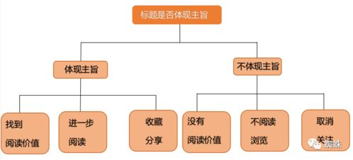 新媒体运营 图文设计,深度打造ip